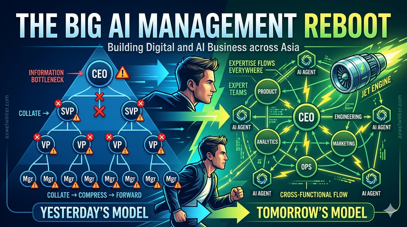 The Big AI Management Reboot: Why Hands-On Leadership is the New C ...