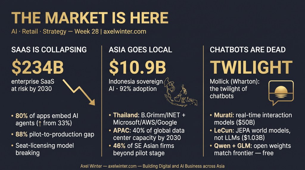AI · Retail · Strategy — Week 28: The Market Is Here