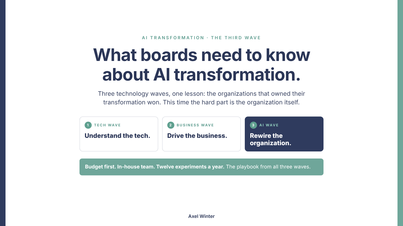 What boards need to know about AI transformation: three technology waves — understand the tech, drive the business, rewire the organization — and the playbook: budget first, in-house team, twelve experiments a year.